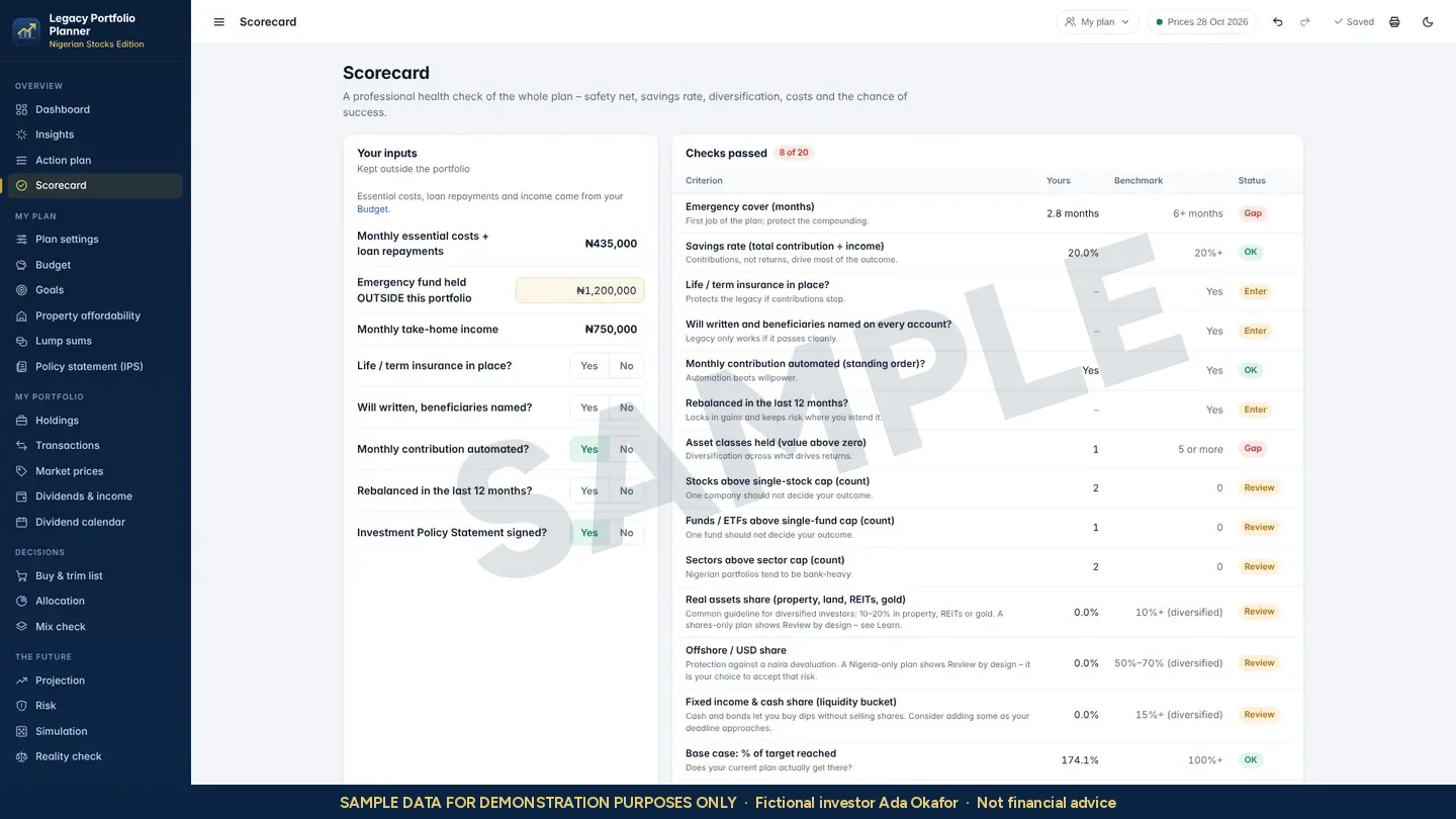 Scorecard screen listing plan health checks with OK, Review and Gap status. Watermarked SAMPLE.